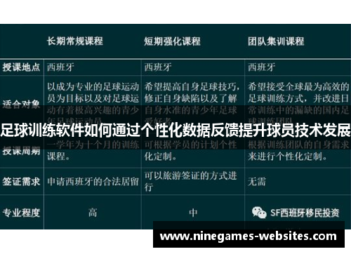 足球训练软件如何通过个性化数据反馈提升球员技术发展